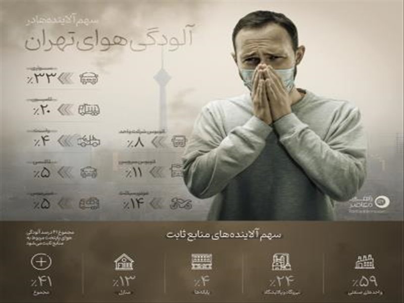 تست گزارش عملکرد در فرمانداری