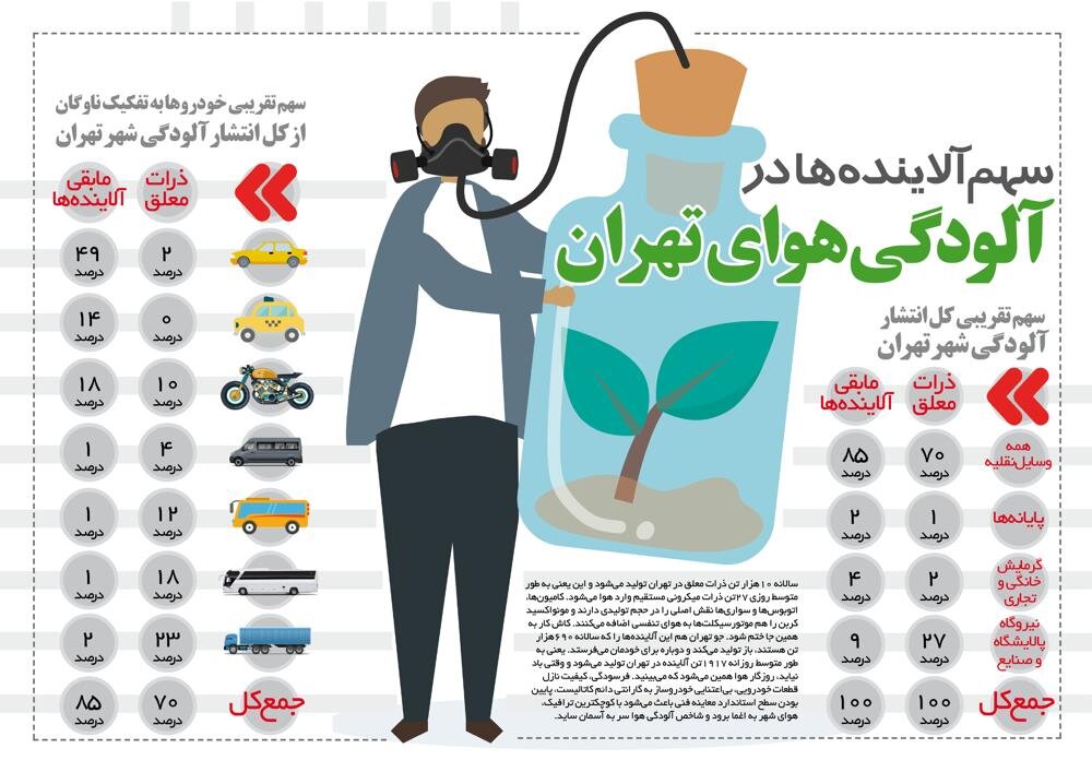 اینفوگرافی آلودگی هوا